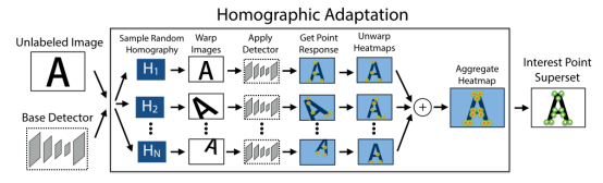 Feature Extraction: Traditional Algorithms vs Deep Learning