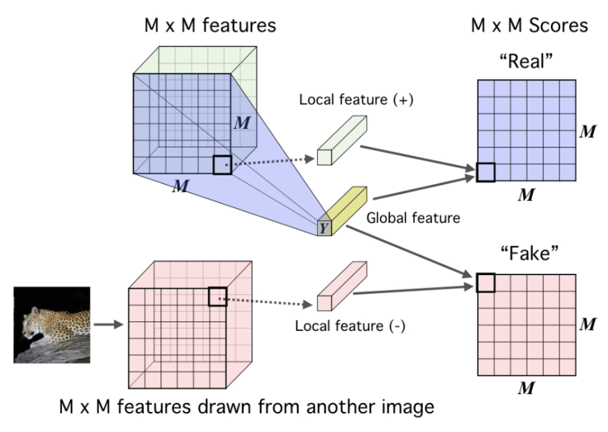 An Overview of Self-Supervised Learning and End-to-End Autonomous Driving