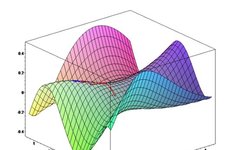 Creating Custom Loss Functions Using TensorFlow 2