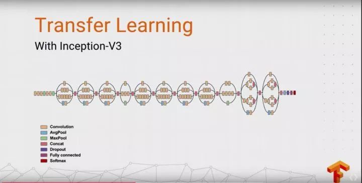 How to Implement Voice Recognition on Device Based on TensorFlow?