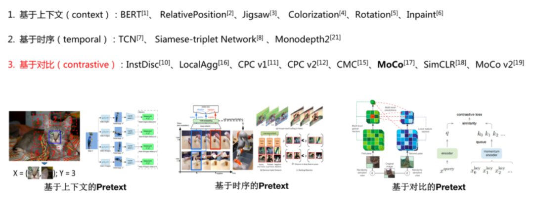 An Overview of Self-Supervised Learning and End-to-End Autonomous Driving