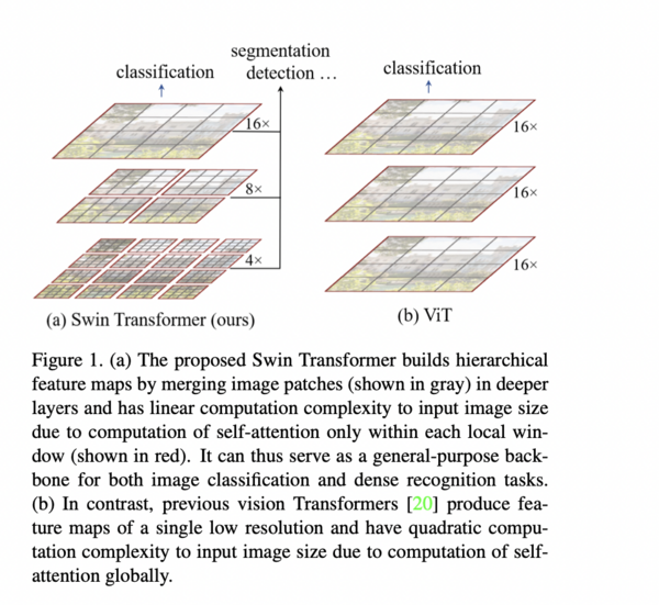 A Brief History of Deep Learning Over 60 Years