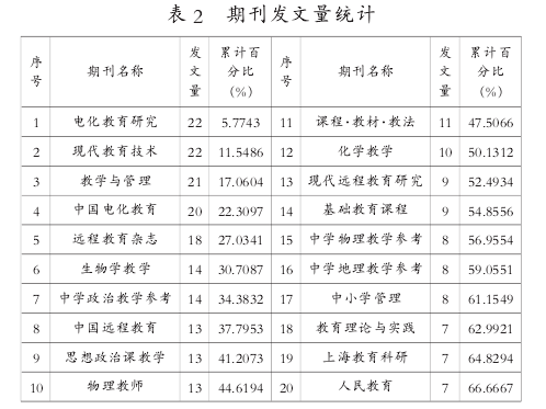 Knowledge Graph of Deep Learning Research in China