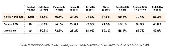 Core Technologies of Mistral Series Models Explained