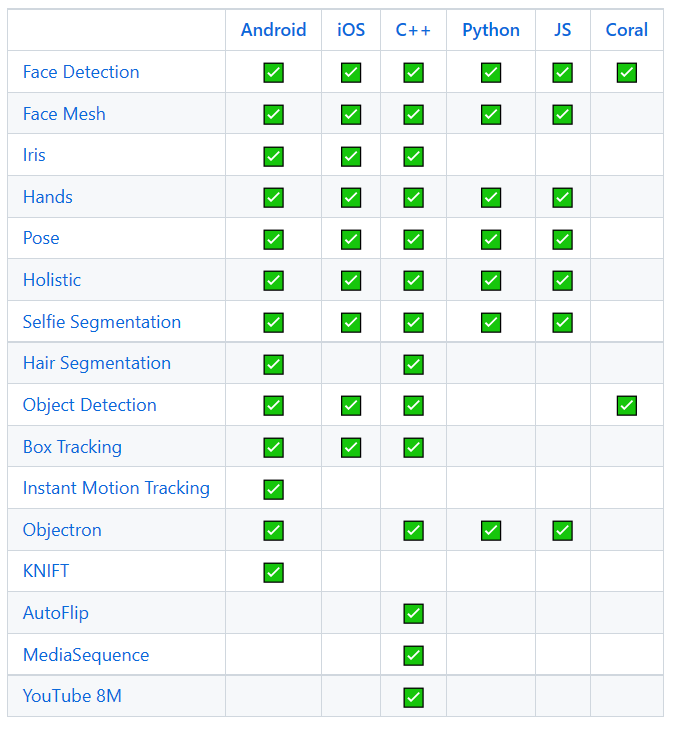 Overview of Deep Learning Model Deployment (ONNX/NCNN/OpenVINO/TensorRT)