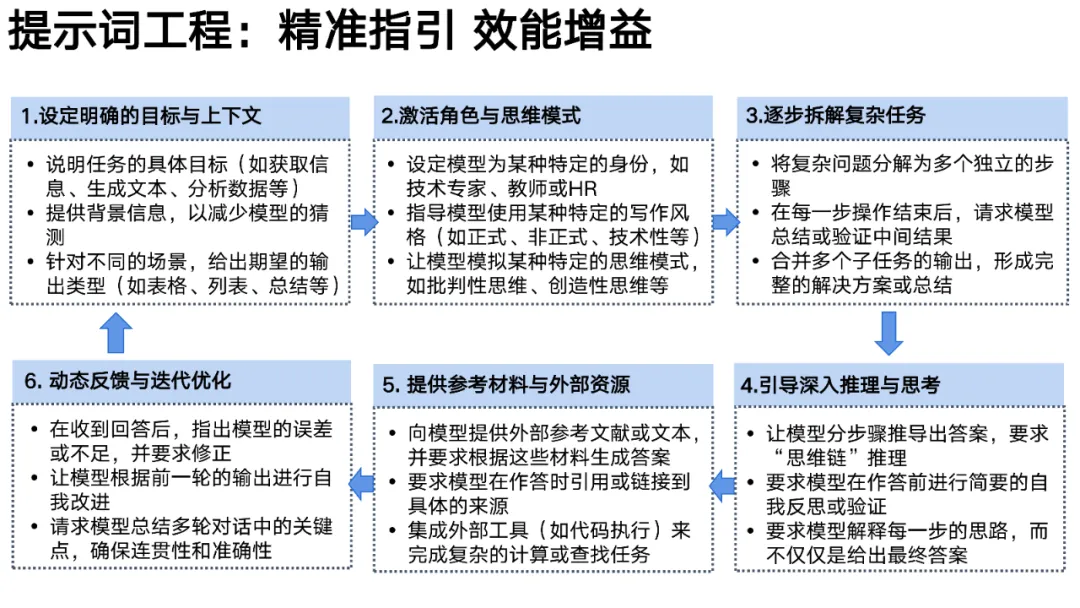 DeepSeek User Manual from Tsinghua University