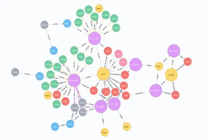 Mastering the Knowledge Graph Construction Process