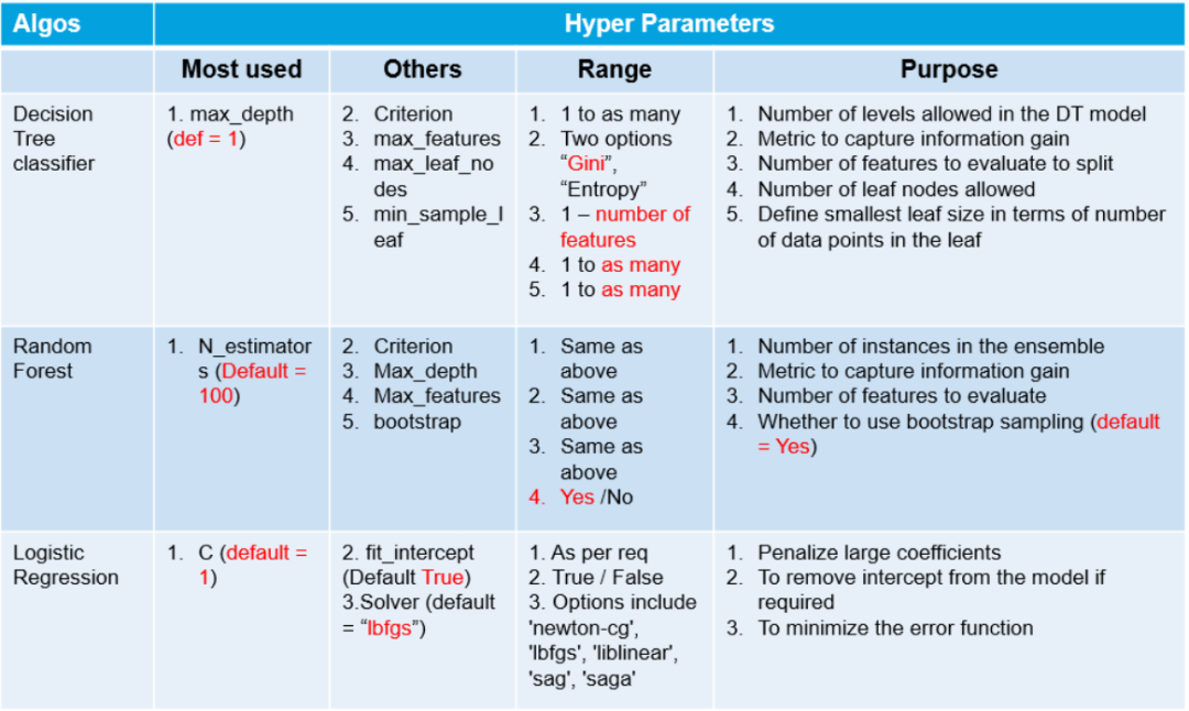 4 Hyperparameter Search Methods in Machine Learning