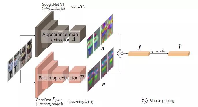 Recommended Computer Vision Projects from Microsoft Research Asia