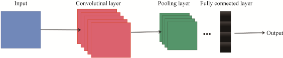 Research Progress of Machine Learning in Protein Function Prediction