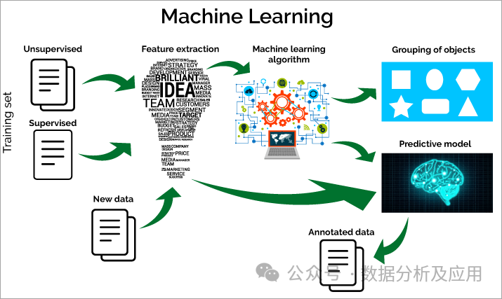 Comprehensive Summary of Machine Learning Models
