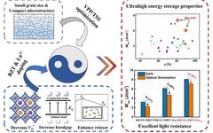 KNN-Based Lead-Free Ferroelectric Energy Storage Ceramics