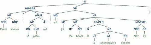 27 Practical Cases of Python Data Science Libraries (With Code)