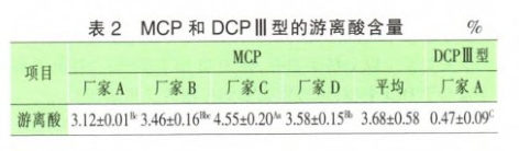 Comparison of pH and Buffering Capacity of Feed Grade Calcium Phosphate