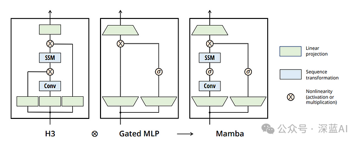 Mastering Linear State Space: Building a Mamba Neural Network from Scratch