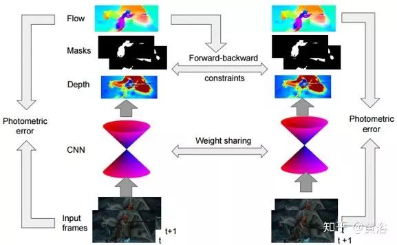 Applications of Deep Learning in 3D Environment Reconstruction
