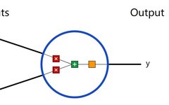 Implementing a Neural Network from Scratch with Python
