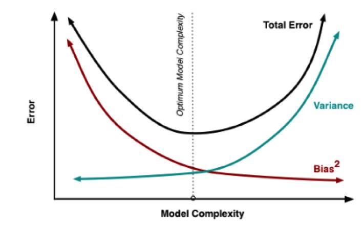 Introduction to XGBoost Model