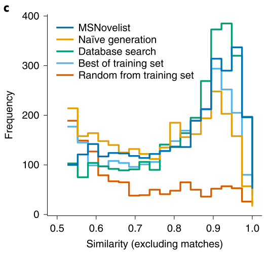 MSNovelist: A New Method for Generating Small Molecule Structures from Mass Spectra