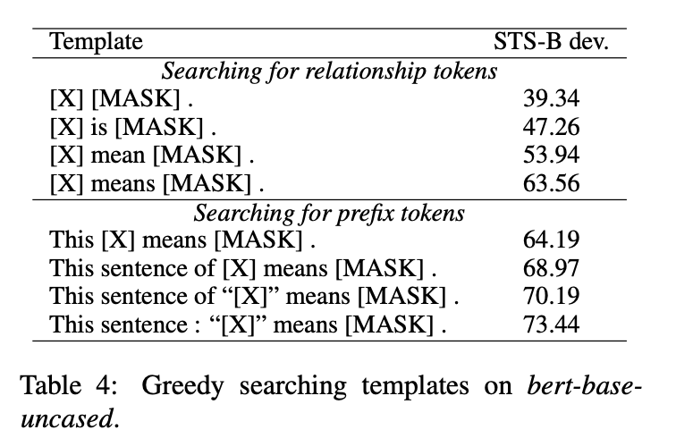 Prompt-Based Contrastive Learning for Sentence Representation