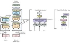The Evolution and Future of ChatGPT