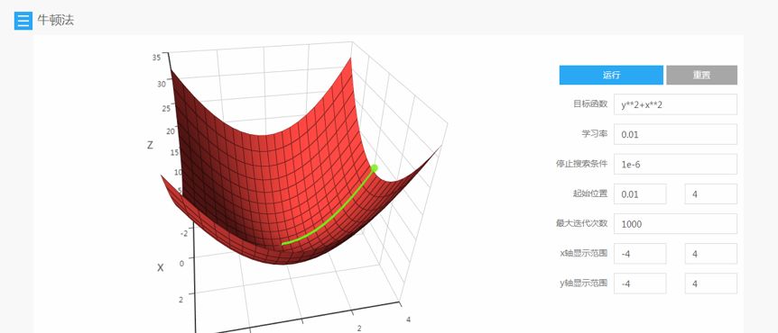 Comprehensive Summary of Optimization Algorithms in Machine Learning