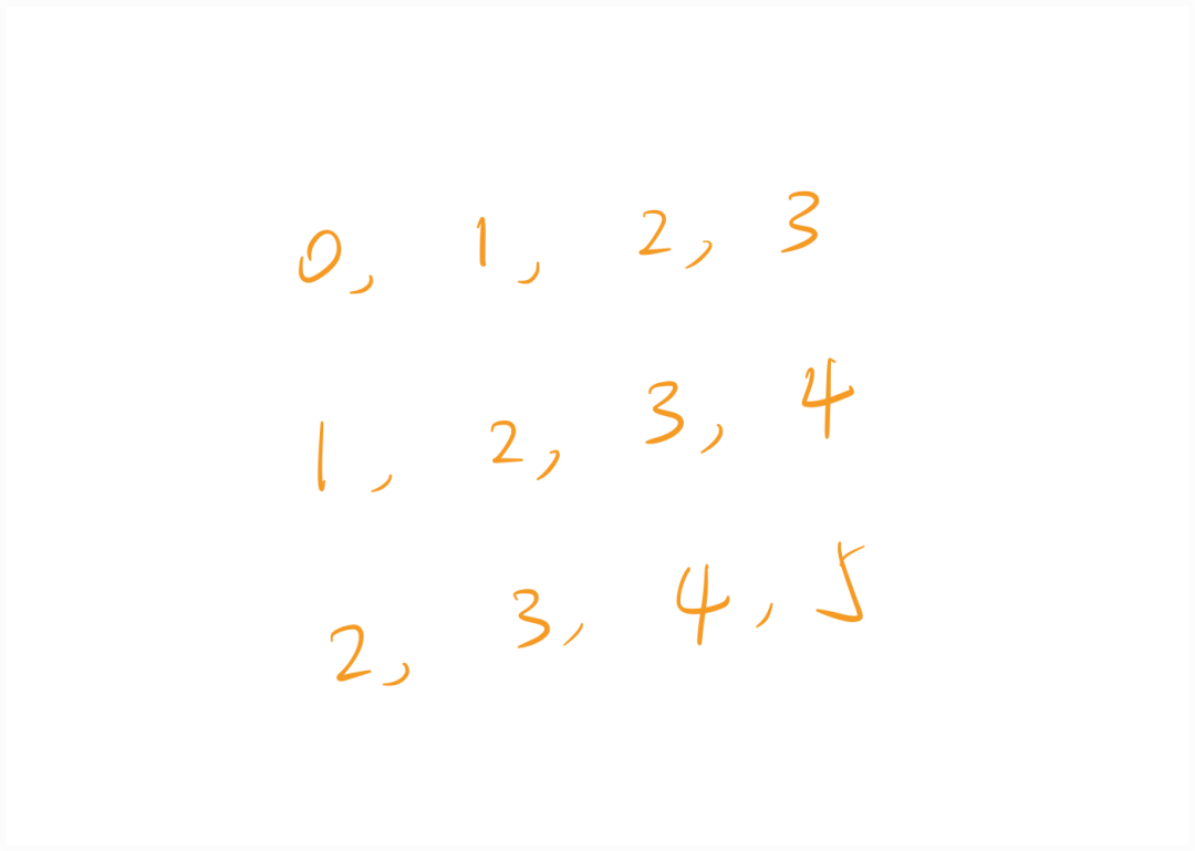 Thorough Understanding of RNN (Recurrent Neural Networks)