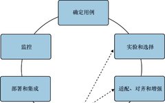 Introduction to Generative AI and AWS Practical Guide