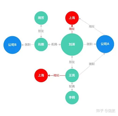 The Past and Present of Knowledge Graphs