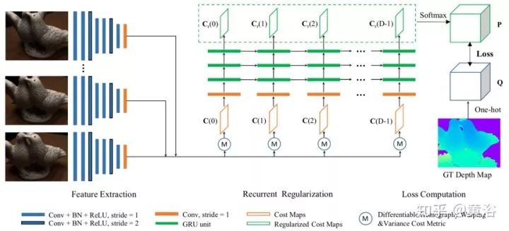Applications of Deep Learning in 3D Environment Reconstruction