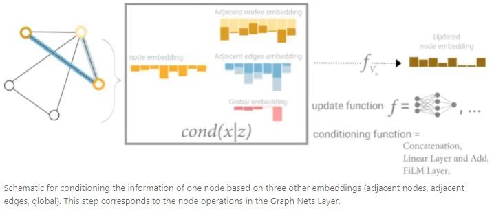 Graph Neural Networks: An Overview