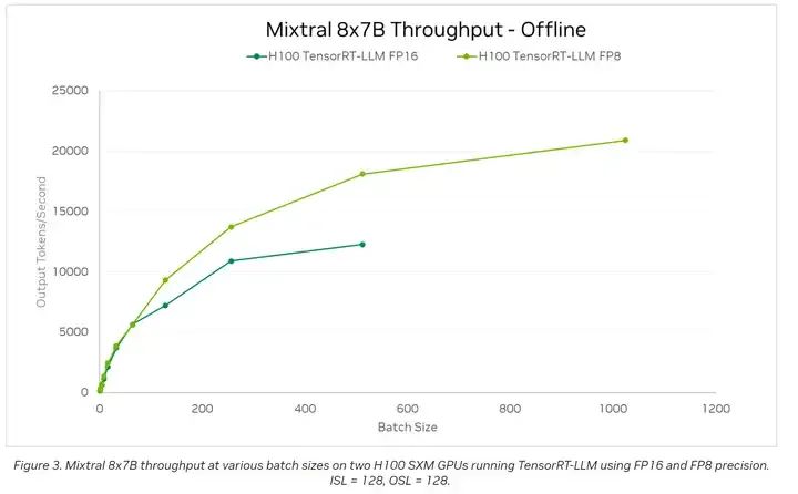 Core Technologies of Mistral Series Models Explained
