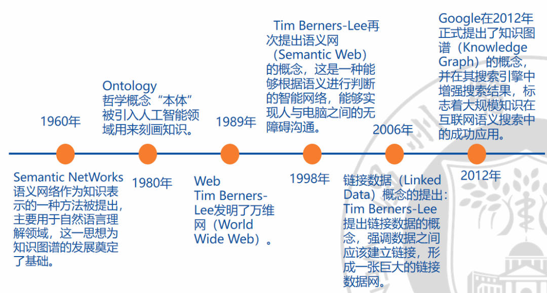 Introduction to Knowledge Graphs in Smart Teaching Tools