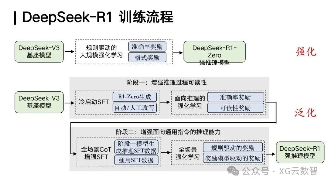 In-Depth Analysis of DeepSeek by Tsinghua Professor