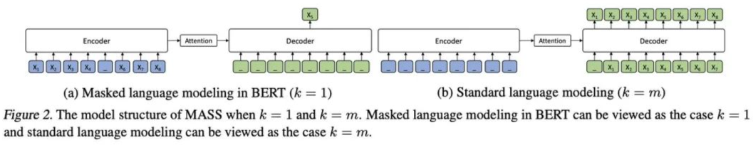 Summary of BERT-Related Models