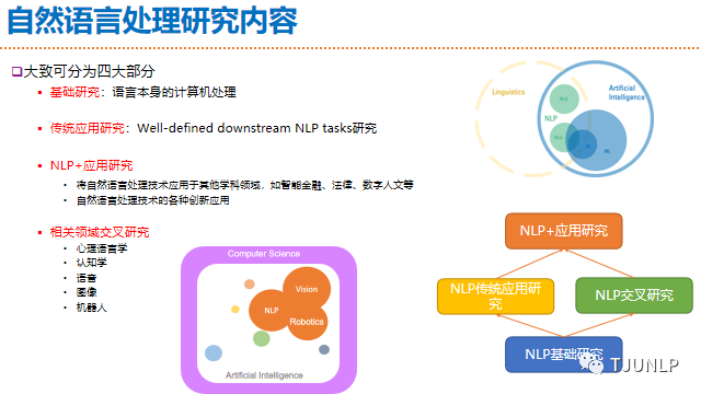 Natural Language Processing: An Overview of Progress and Trends
