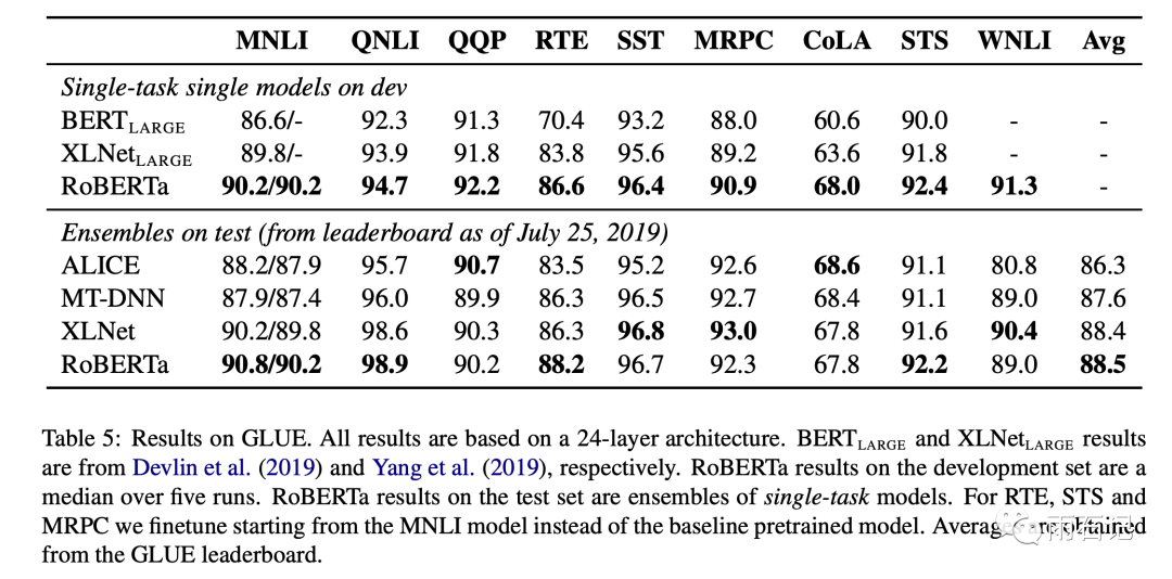 Roberta: Fine-Tuning Bert