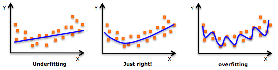 Comprehensive Summary of Machine Learning Regression Models