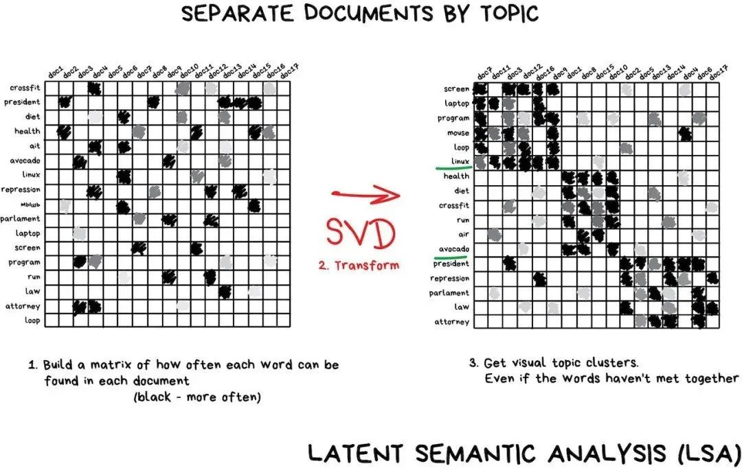 A Simple Explanation of Machine Learning