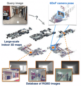 Commercial Applications of Computer Vision