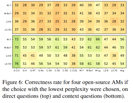 Unified Brain Circuit of LLMs? They Can Answer Fictional Questions Correctly
