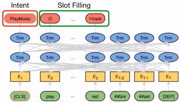 A Detailed Explanation from Transformer to BERT Model