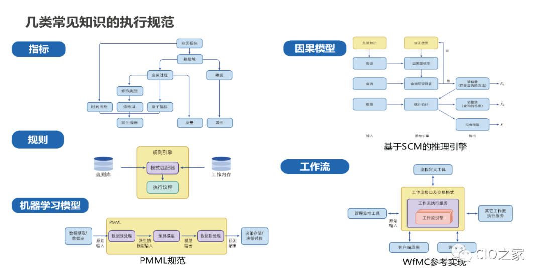 Knowledge Graph Construction Practice