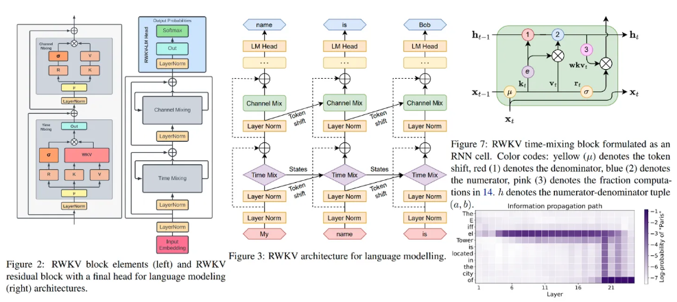Why Transformer-Based Large Models Dominate Development!