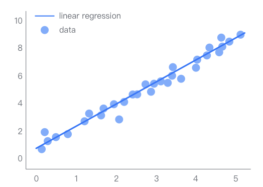 Comprehensive Summary of Machine Learning Basics