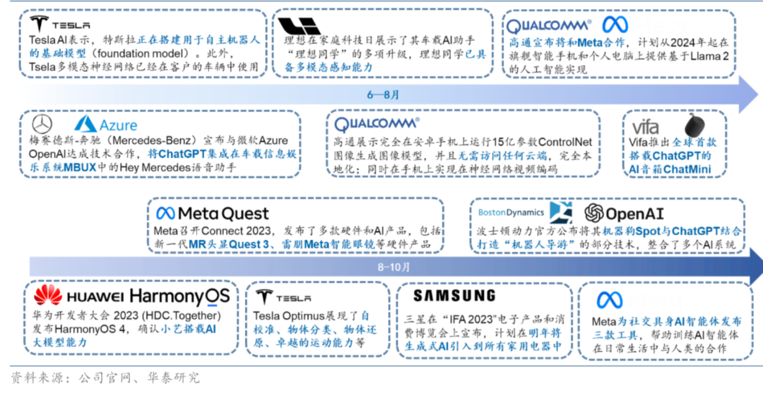AI PC Era: Rethinking the Best Carrier for Large Models