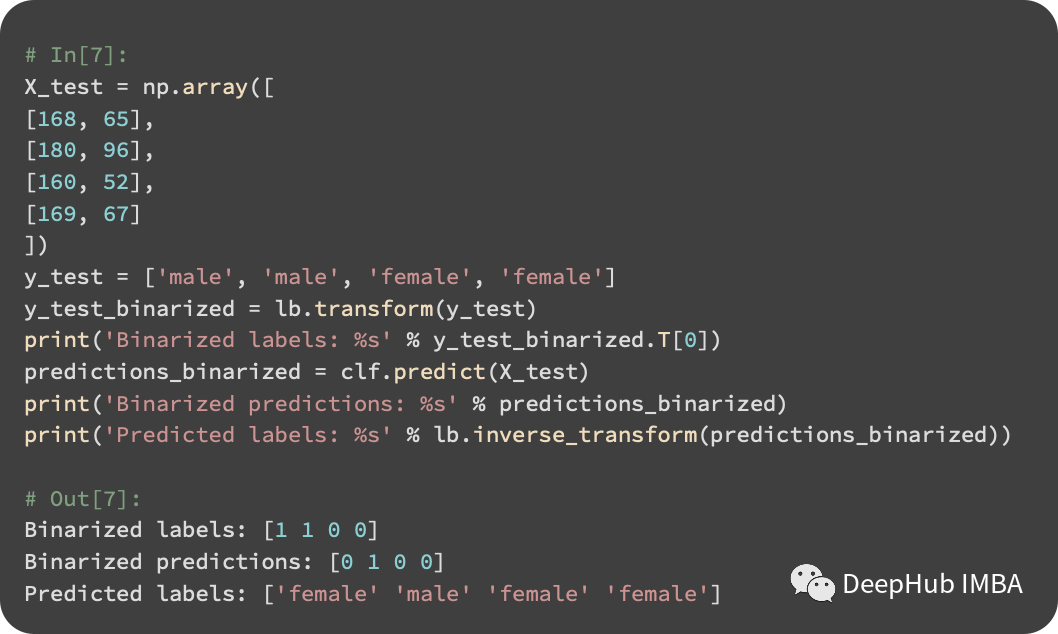 Classification and Regression Using KNN