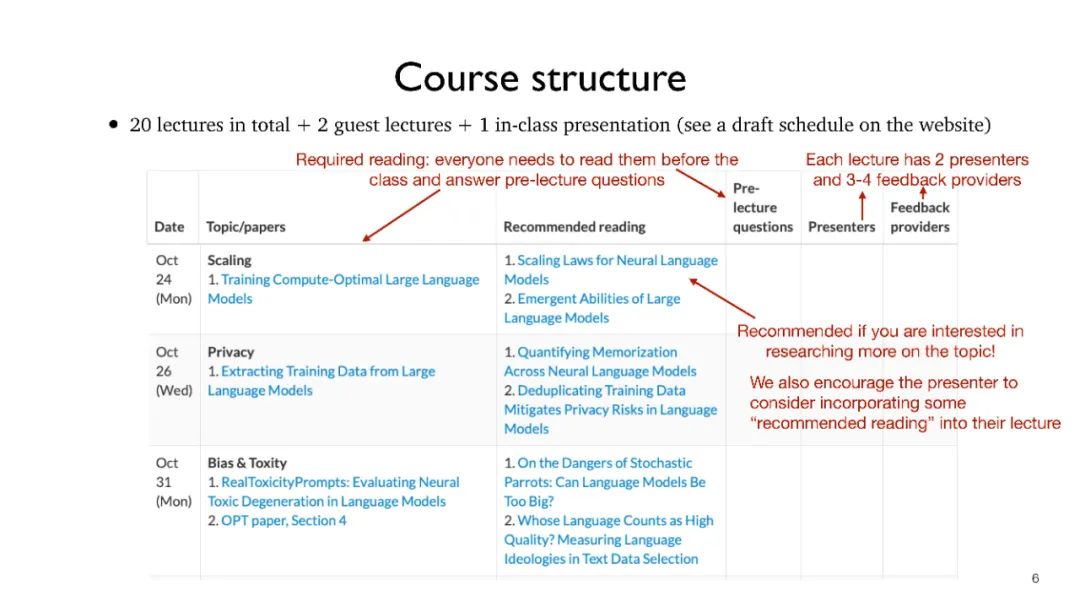 Must-See! Princeton's Chen Danqi Latest Course on Understanding Large Language Models 2022!