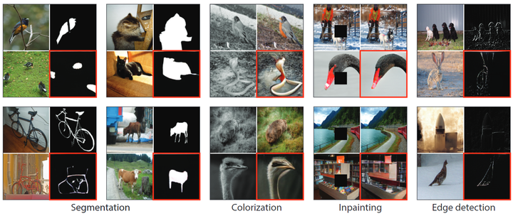 Visual Prompt Engineering: Adapting General Models for Various Tasks