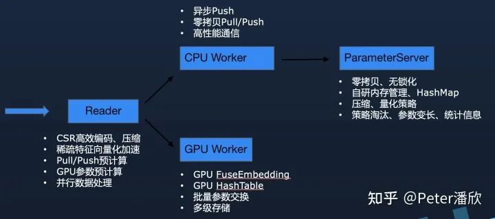A First-Person Perspective on Deep Learning Frameworks